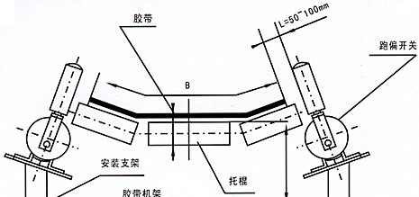 供应两级跑偏开关，皮带跑偏保护HFKPT1-12-30、HFKPT1-20-35