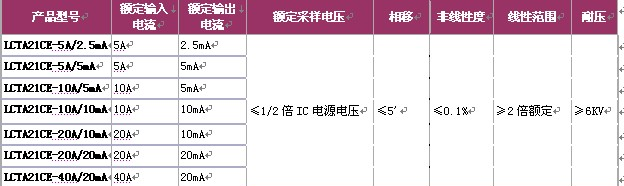 供应LCTA21CE 20A/20mA立式穿芯微型精密电流变换器
