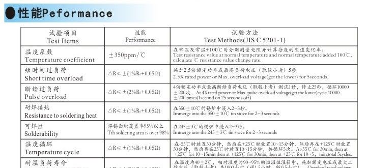 供应金属氧化膜电阻RSF/MOF (图)