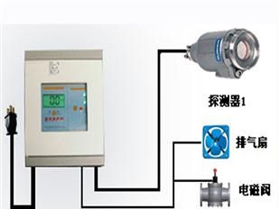 供应'固定式液化气报警器'-'液化气浓度检测仪'