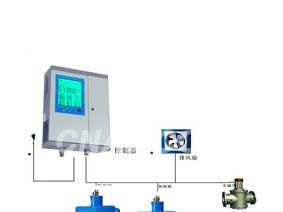 供应液氨报警器||江苏南京液氨泄漏报警器||液氨泄露报警器