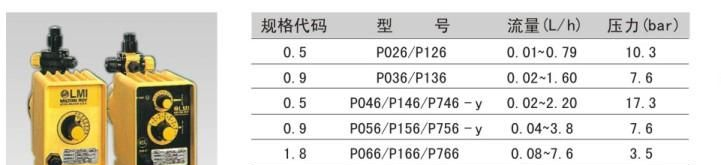 供应米顿罗计量泵P系列计量泵