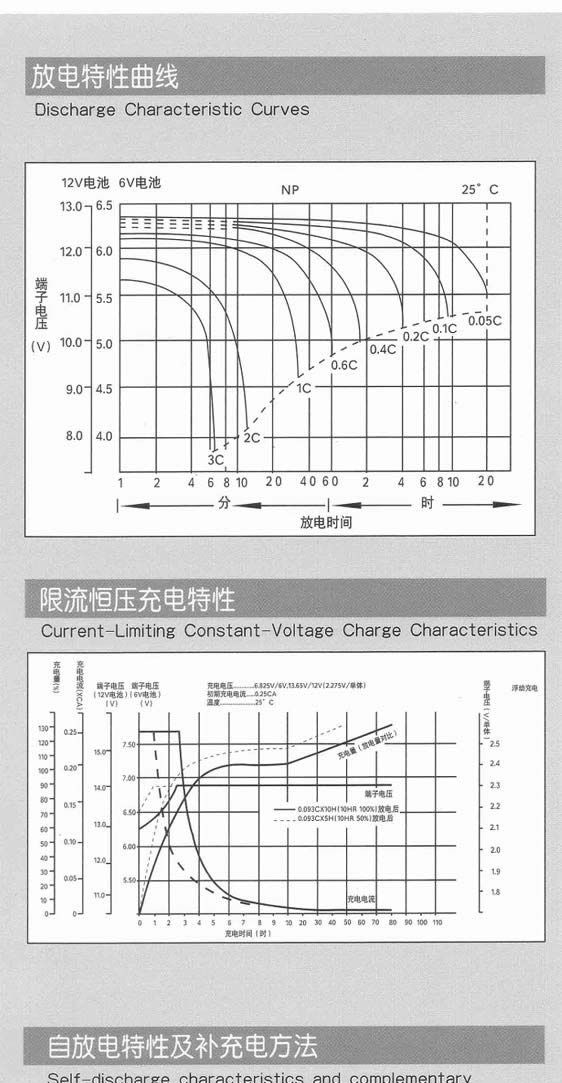 克拉玛依汤浅蓄电池石河子汤浅电池NP1OO-12