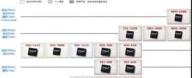 供应INVENSENSE/陀螺仪/IDG650/ISZ655/传感器/加速度传感器/罗盘电子