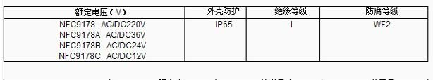 的 评价的NFC9178固态免维护顶灯生产商 生产厂家