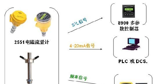 供应+GF+流量计