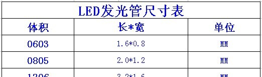 0603红灯 贴片发光二极管 0603红光 贴片原器件