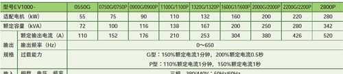 艾默生CT变频器