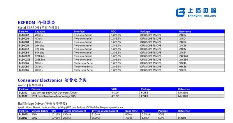 供应BL24C08(SOP8/TSSOP8/DIP8)串行存储器