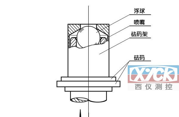 河南西仪浮球压力计Y047