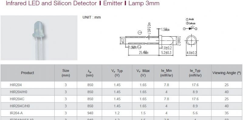 原装现货供应3mm直插940nm 红外发射管 IR204/H16/L10