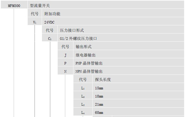 MFM500，流量开关，IP67防护等级，美国麦克