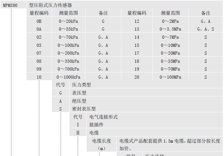 MPM380，压力传感器，性能精度高，陕西宝鸡麦克