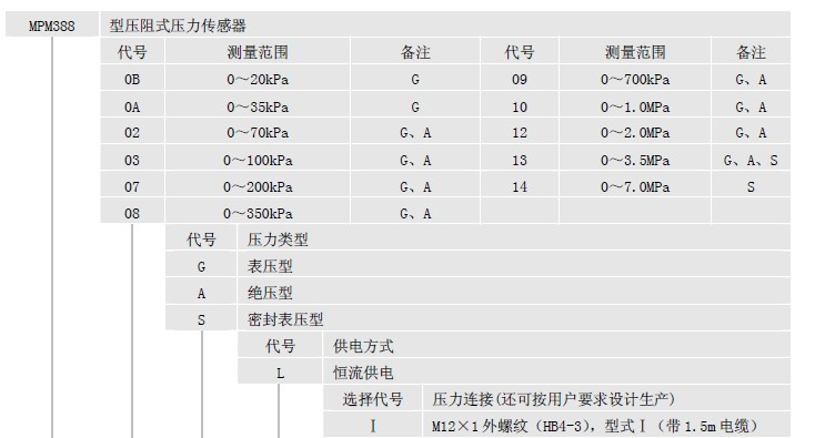 MPM388，压力传感器，精小型高精度，陕西麦克
