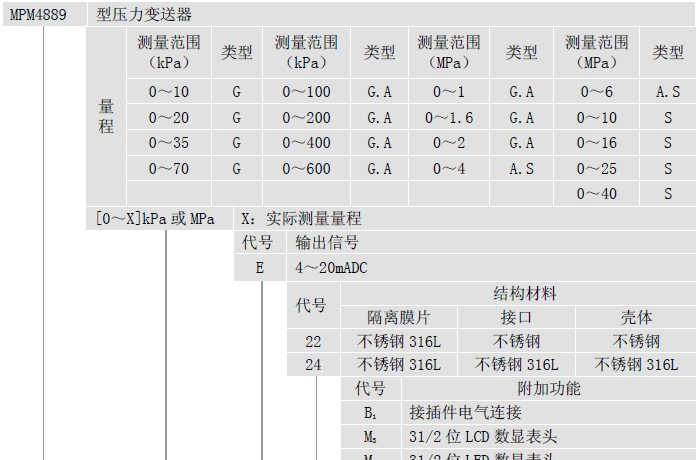 特价现货MPM4889，压力变送器，高精度，MPM说明书下载