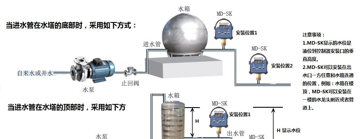 供应上海铭动MD-SK智能水位控制器 自动上水 水塔水箱水位控制器 水泵自动开关 液位控制开关