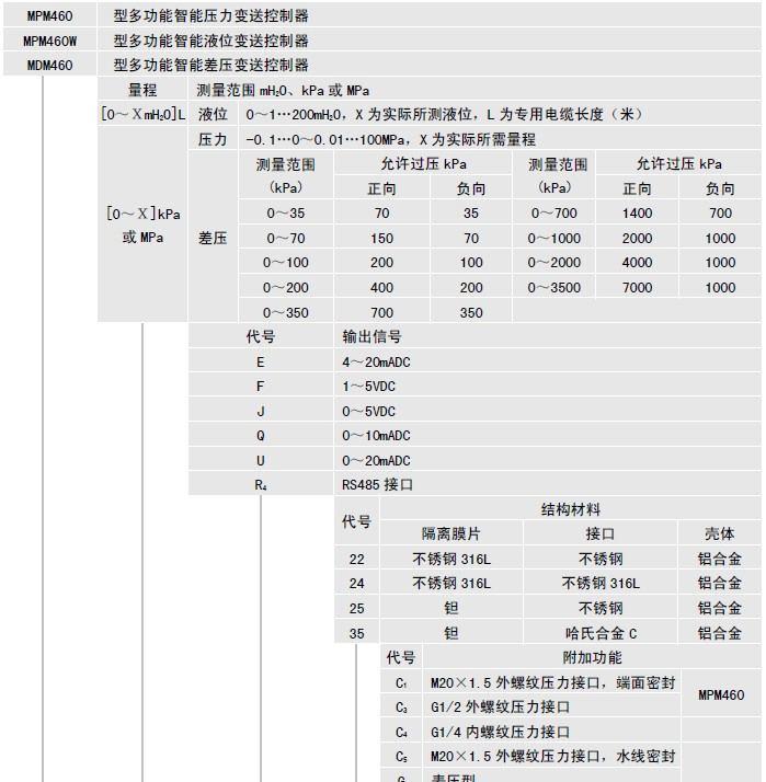 供应MPM460,麦克智能压力变送器，LU-BK11，安东隔离安全栅