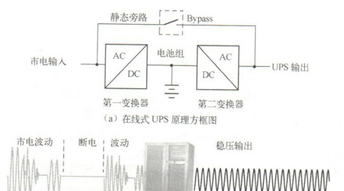 汤浅蓄电池NP7-12/12V,7AH辽宁汤浅蓄电