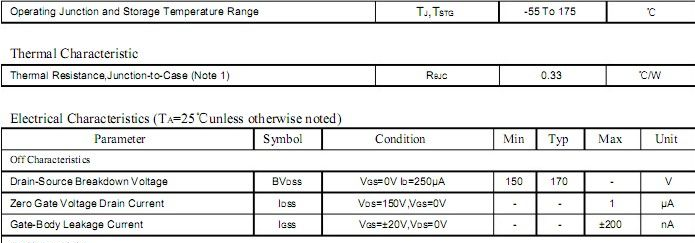 FNK15H15 MOSFET 供应