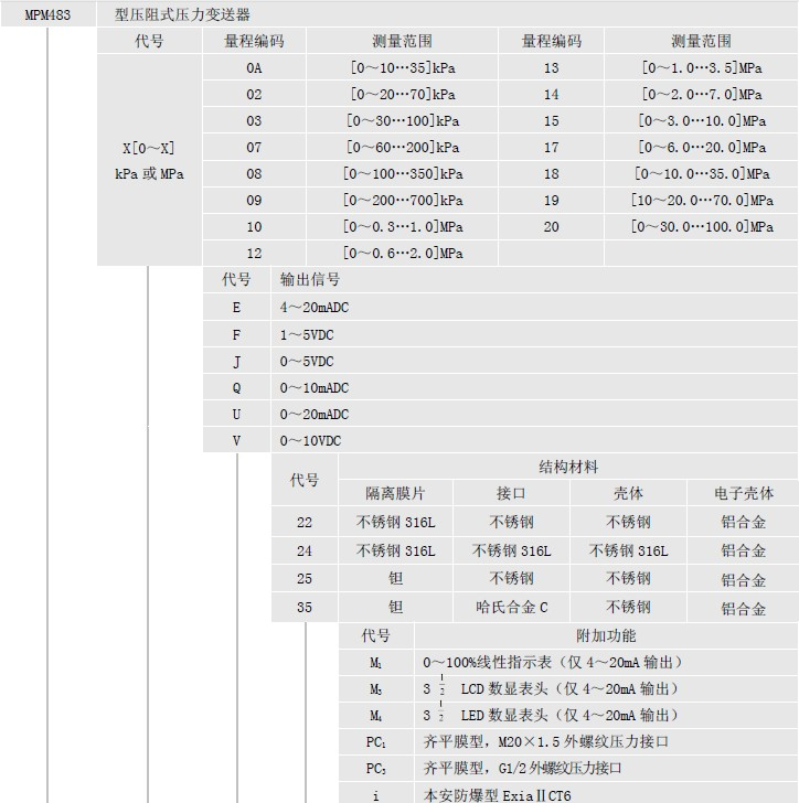 供应MPM483型 压阻式压力变送器 陕西麦克 河南郑州