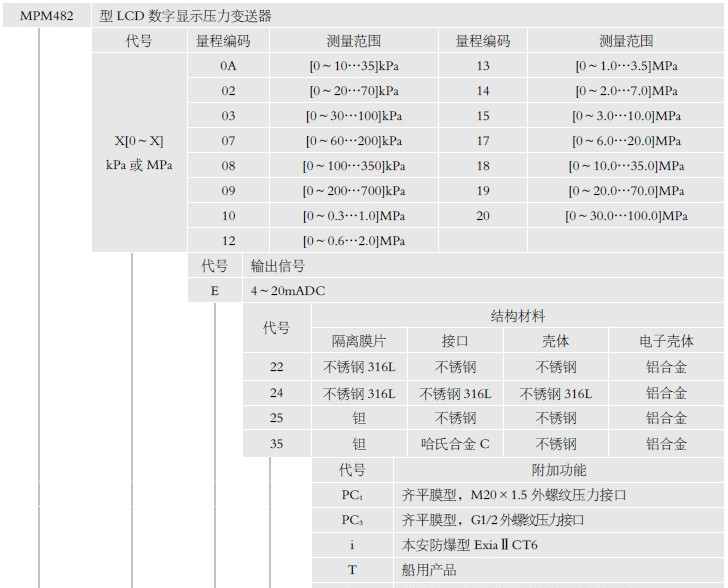 供应MPM482 扩散硅压力变送器 麦克传感器 河南郑州