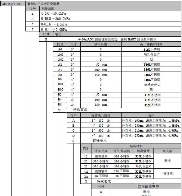 供应MDM3051LT 智能液位变送器 麦克传感器 河南郑州