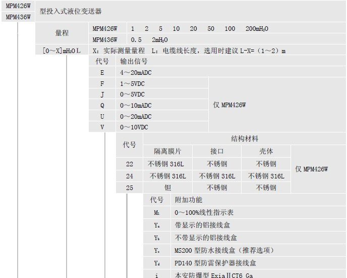 供应MPM436W型 投入式液位变送器 麦克传感器 河南郑州