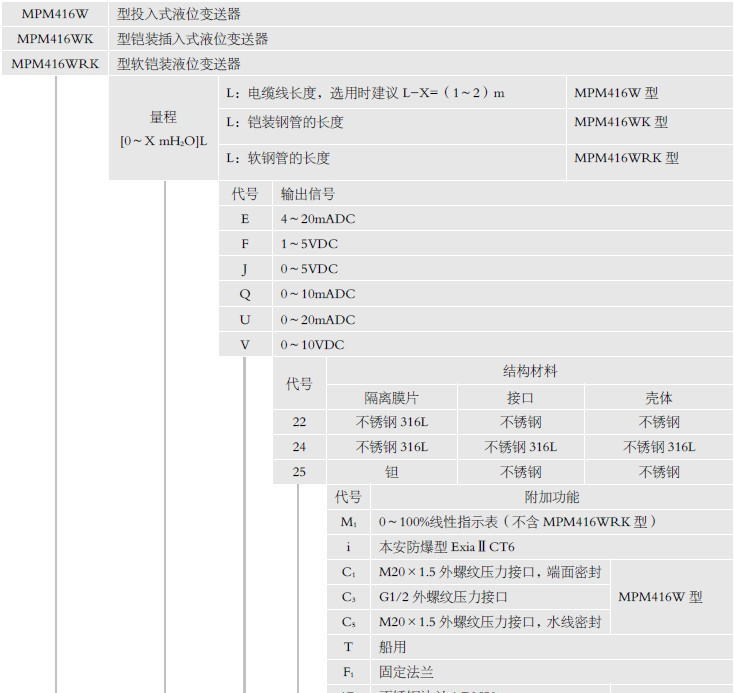 供应MPM416W型 投入式液位变送器 陕西麦克 美国进口品牌