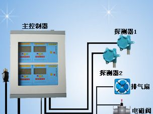 供应油气泄露报警器  氨气 液氨泄露检测仪 化工专用