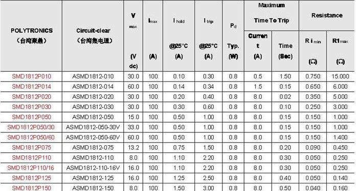 聚鼎保险丝|专销聚鼎保险丝|原装