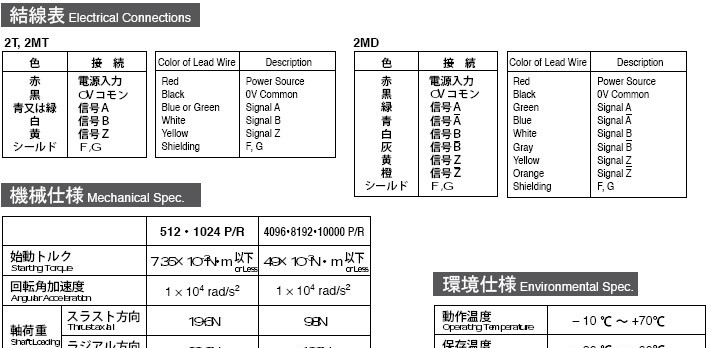 供应SBH2-1024-2T内密控编码器