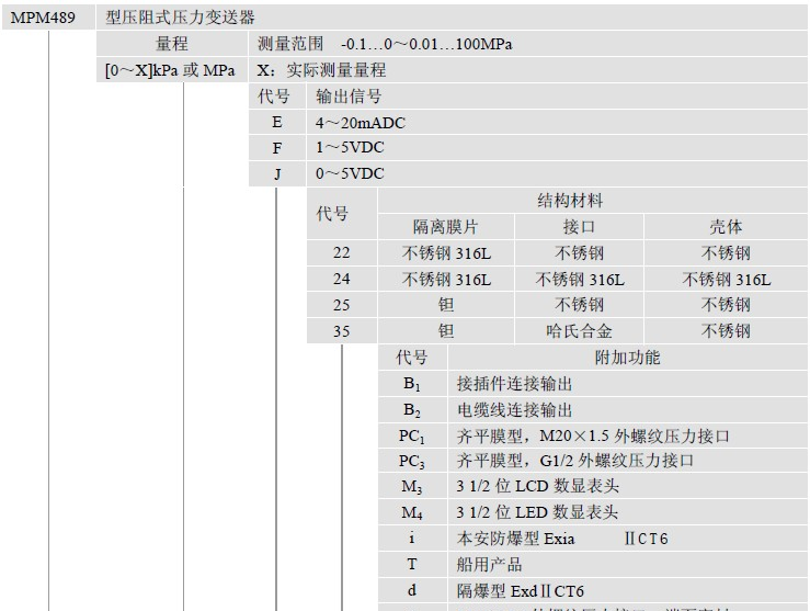 供应MPM489压力变送器，MPM489价格，MPM489图片，陕西宝鸡麦克，压力传感器MPM489