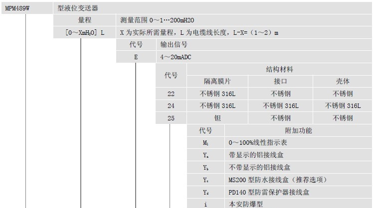 供应MPM489W，投入式液位变送器，中美合资麦克，河南销售处