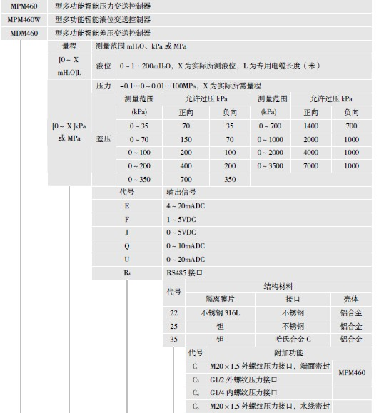 供应多功能差压变送器|MDM460|陕西麦克