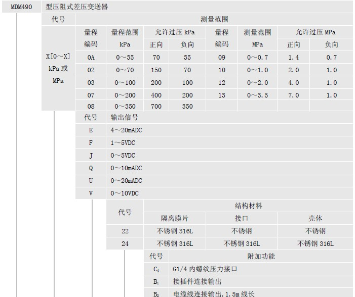 供应差压变送器|MDM490|优质优价麦克牌|河南郑州