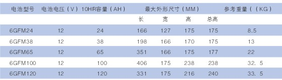 供应山特蓄电池100ah