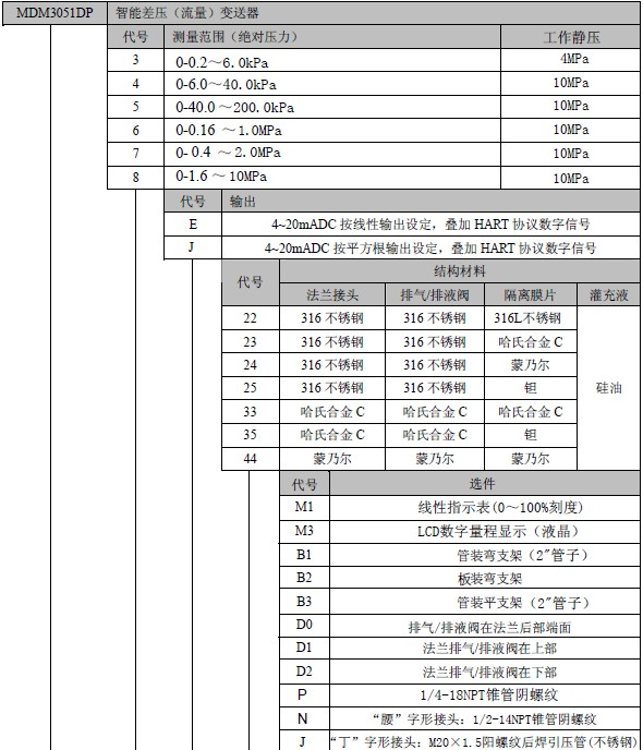 供应电容式智能压力变送器|MDM3051DP|河南麦克销售