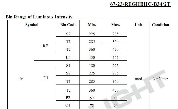 长期供应亿光  67-23/REGHBHC-B34/2T 全彩LED，欢迎来电咨询