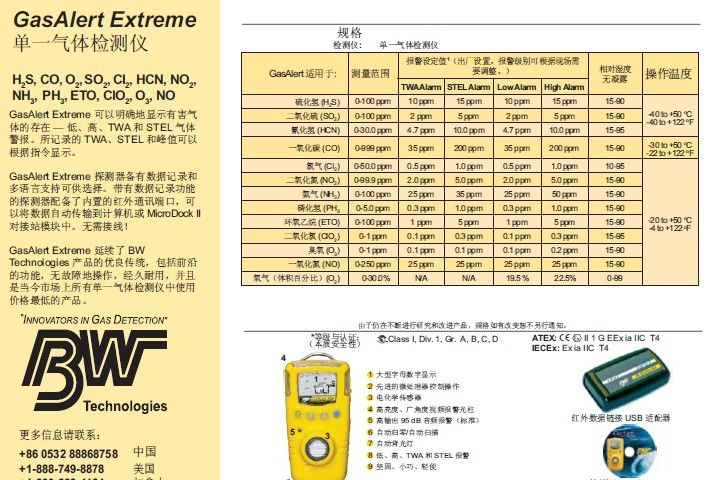优质现货供应加拿大BW GAXT-A氨气检测仪