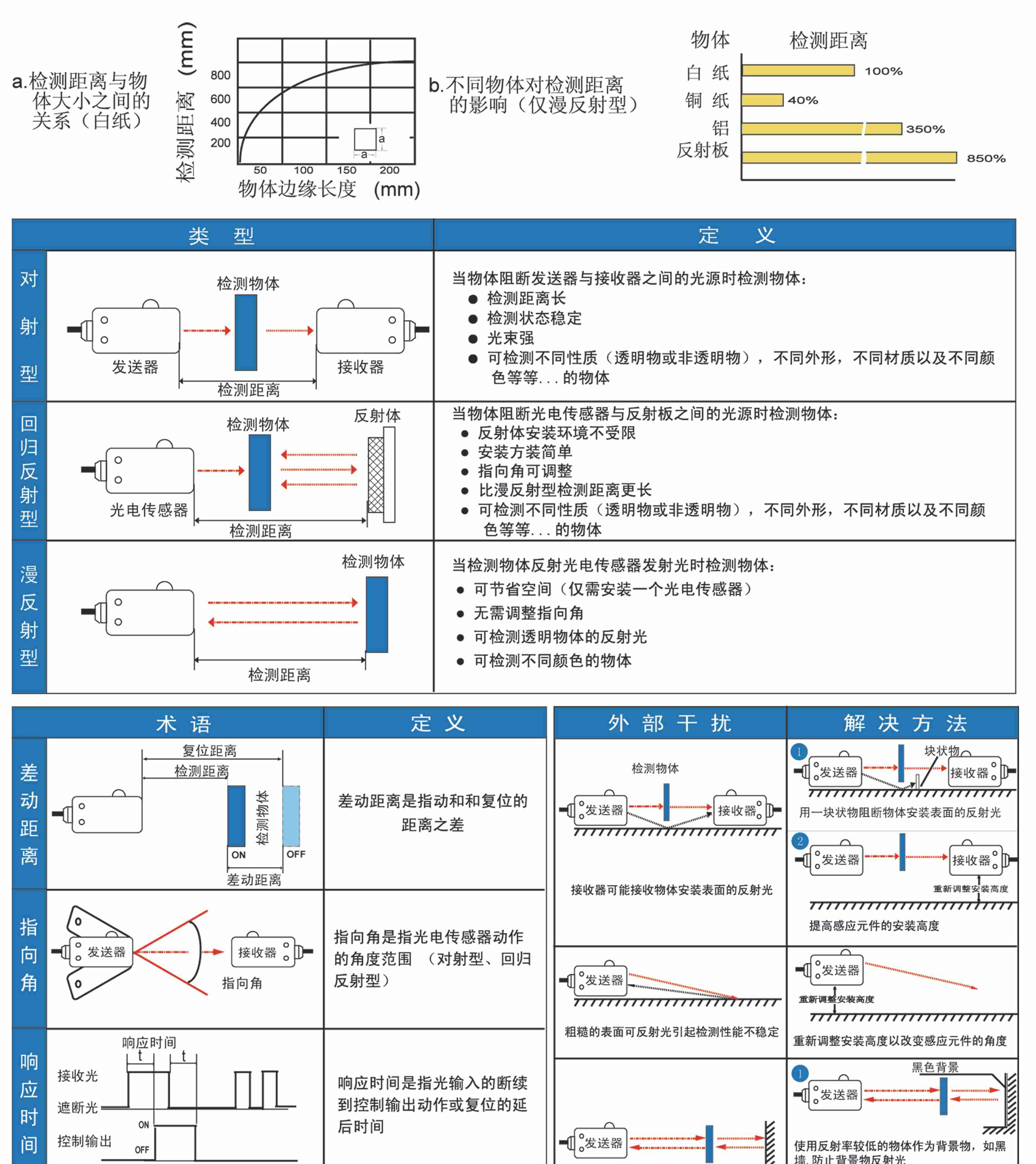 供应GP1S038 槽型光电开关