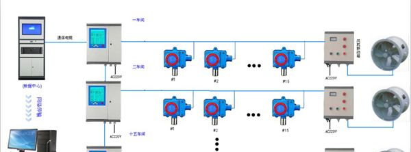 供应点型一氧化碳检测仪有毒气体检测仪CO