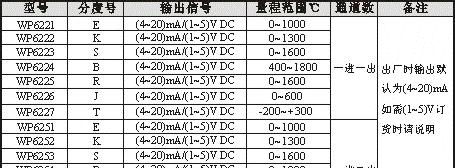 供应WP6220/6250系列热电偶温度变送器