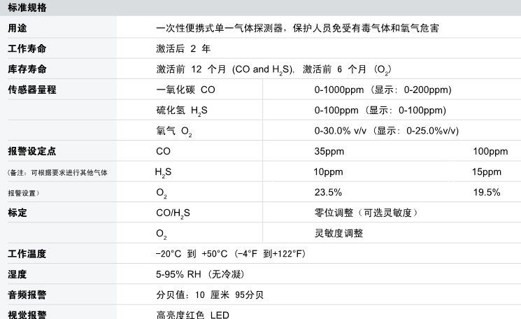 供应霍尼韦尔单一气体检测报警器ImpulseXP