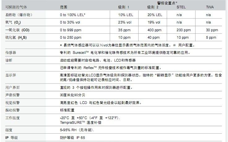 供应霍尼韦尔四合一气体检测仪ImpulseX4
