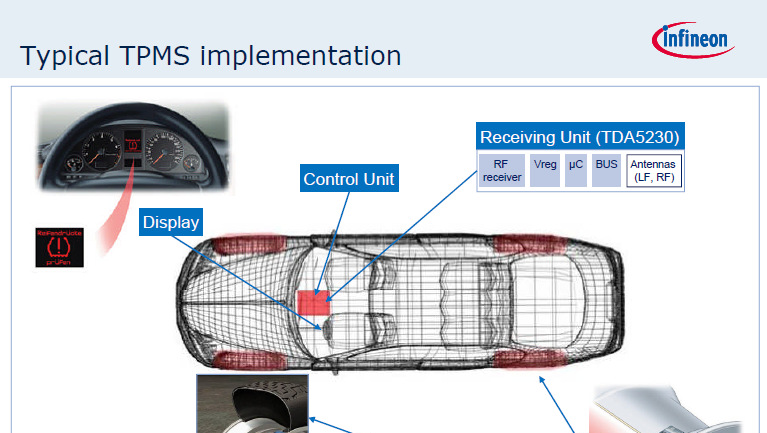英飞凌 SP370-25-116-0 (轮胎压力传感器) TPMS 全新原装