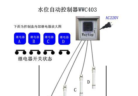 供应四水位控制器WWC403