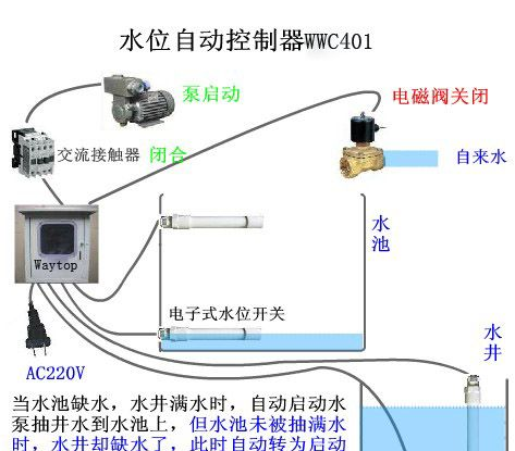 供应四水位控制器WWC402