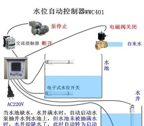 供应三水位控制器WWC304