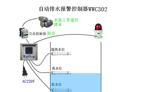 供应三水位控制器WWC302