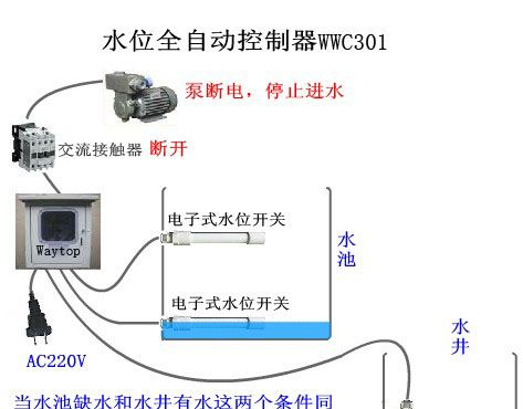 供应三水位控制器WWC301H